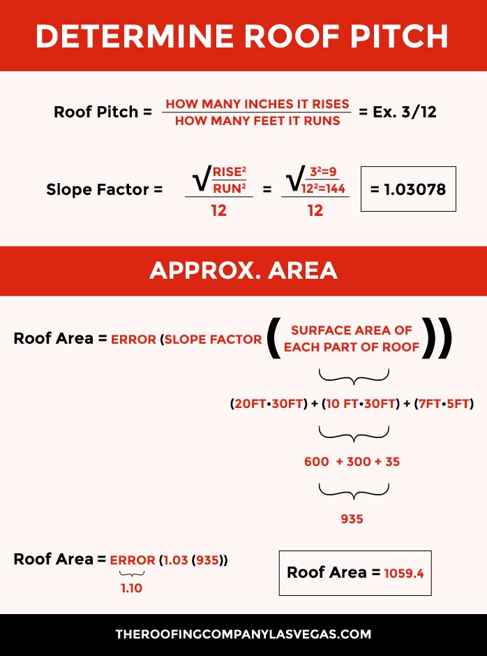 Why is a Roofing Square Important?